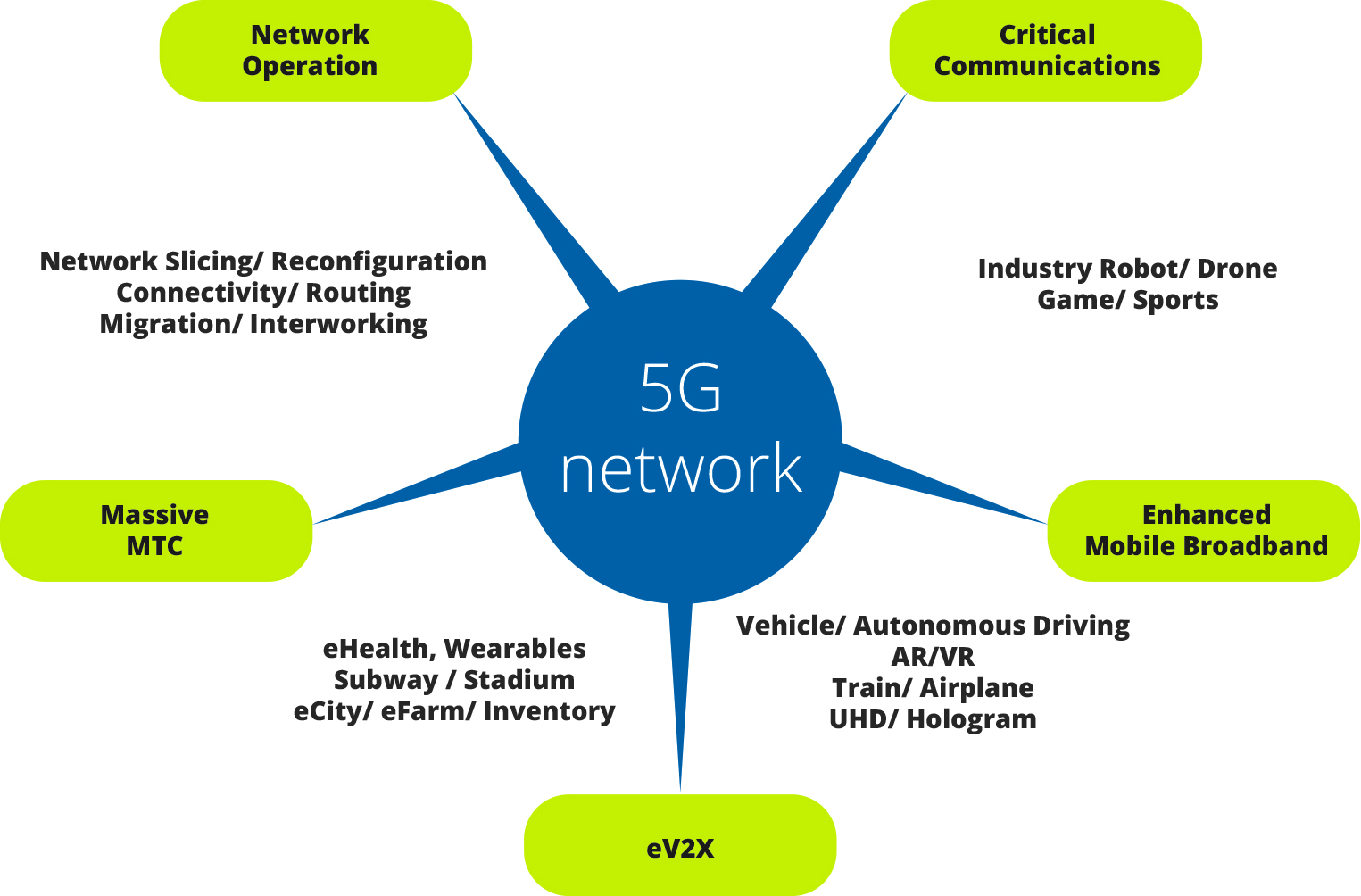 essay on scope of 5g technology in india
